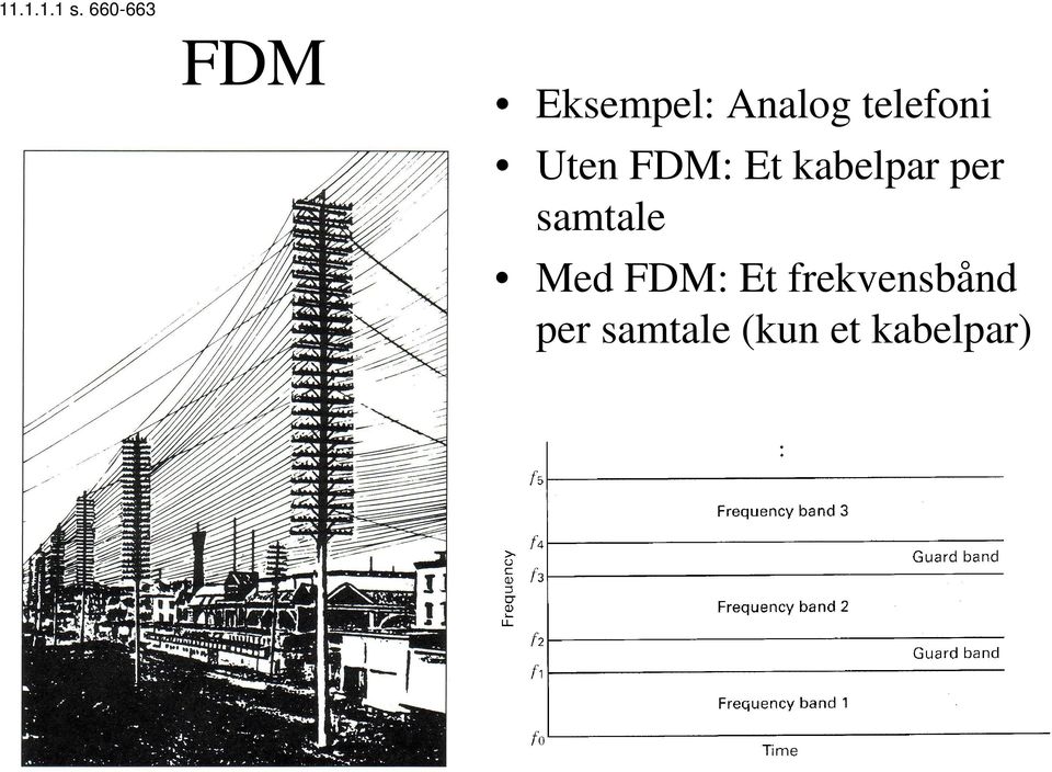 telefoni Uten FDM: Et kabelpar per