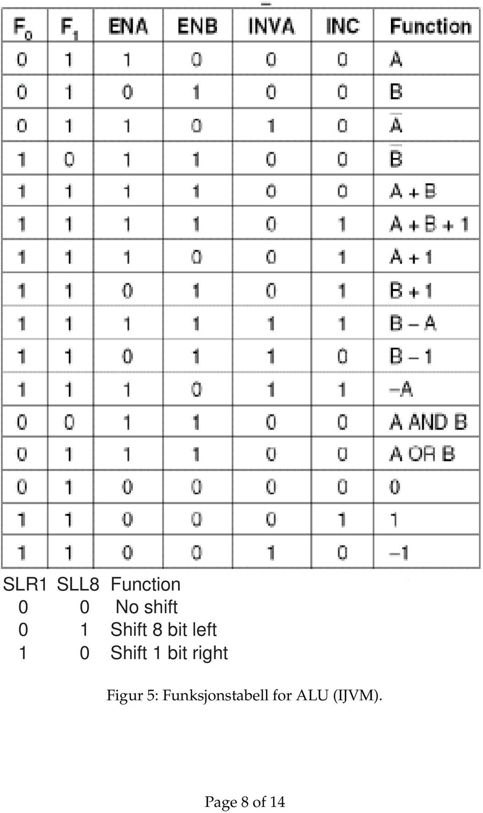 1 bit right Figur 5: