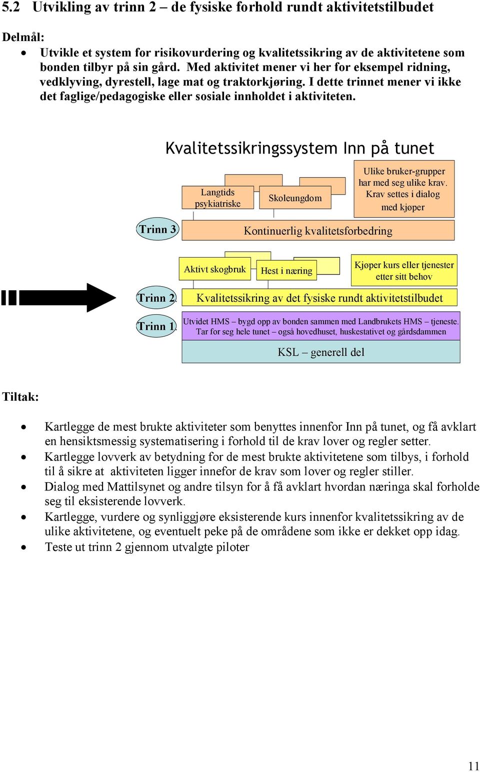 Kvalitetssikringssystem Inn på tunet Langtids psykiatriske Skoleungdom Ulike bruker-grupper har med seg ulike krav. Krav settes i dialog med kjøper Trinn 3.