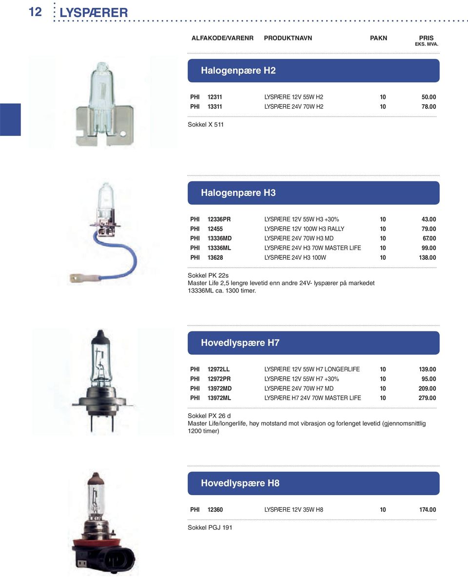 00 Sokkel PK 22s Master Life 2,5 lengre levetid enn andre 24V- lyspærer på markedet 13336ML ca. 1300 timer. Hovedlyspære H7 PHI 12972LL LYSPÆRE 12V 55W H7 LONGERLIFE 10 139.