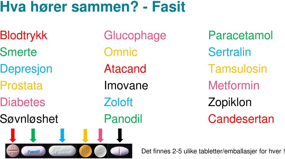 Sertralin Depresjon Atacand Tamsulosin Prostata Imovane