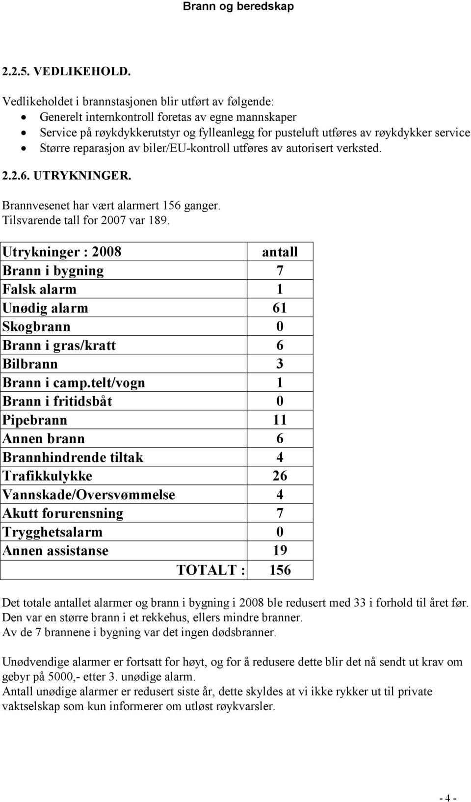 Større reparasjon av biler/eu-kontroll utføres av autorisert verksted. 2.2.6. UTRYKNINGER. Brannvesenet har vært alarmert 156 ganger. Tilsvarende tall for 27 var 189.