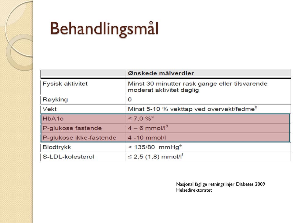 retningslinjer