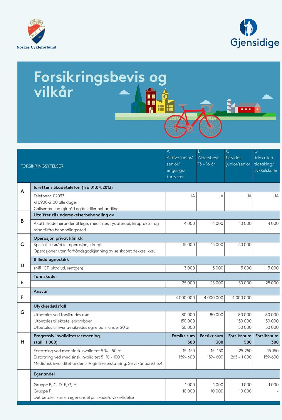 02033 kl 0900-2100 alle dager Callsenter som gir råd og bestiller behandling Utgifter til undersøkelse/behandling av Akutt skade herunder til lege, medisiner, fysioterapi, kiropraktor og reise