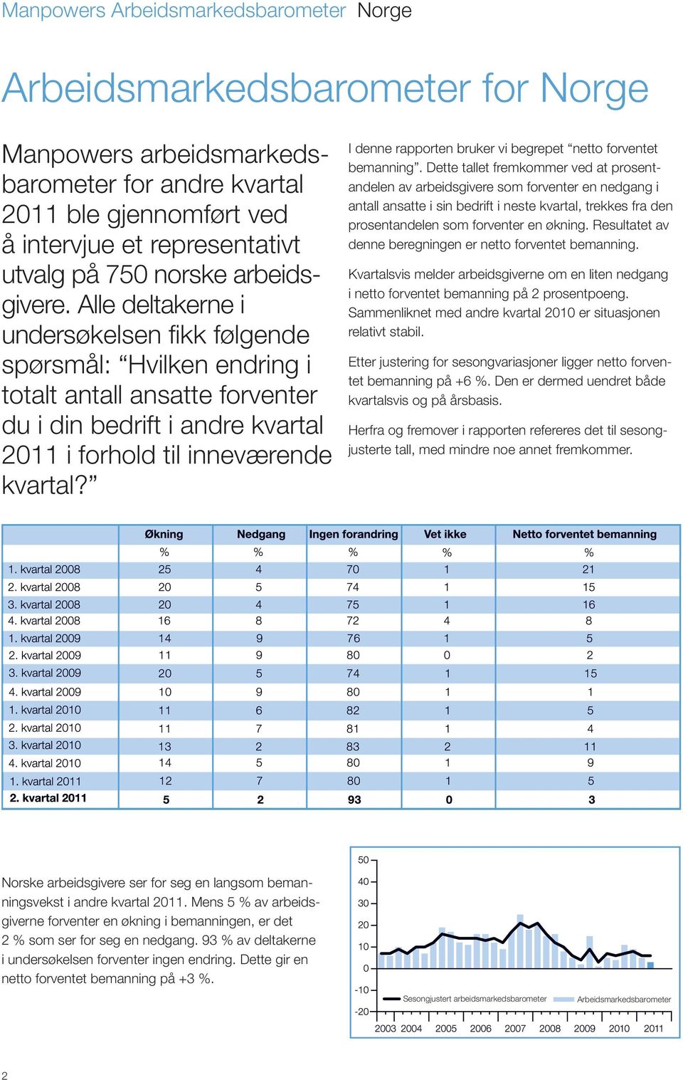 I denne rapporten bruker vi begrepet netto forventet bemanning.