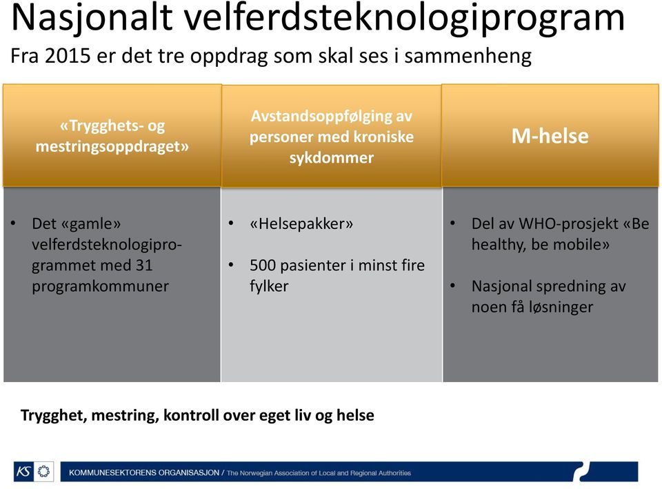 velferdsteknologiprogrammet med 31 programkommuner «Helsepakker» 500 pasienter i minst fire fylker Del av