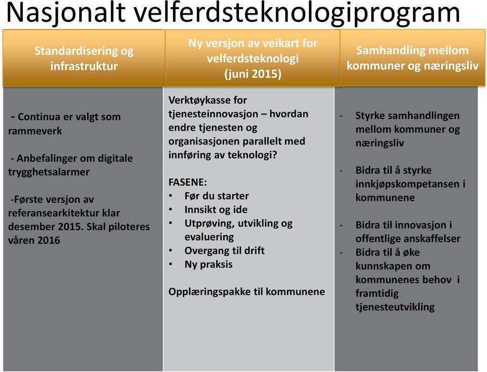 teknologi?