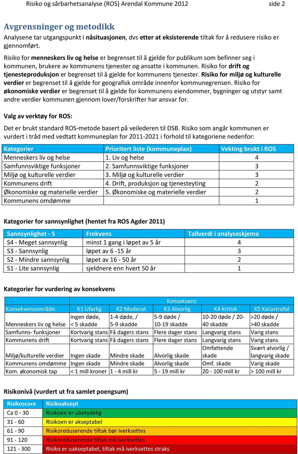 Risiko for drift og tjenesteproduksjon er begrenset til å gjelde for kommunens tjenester.