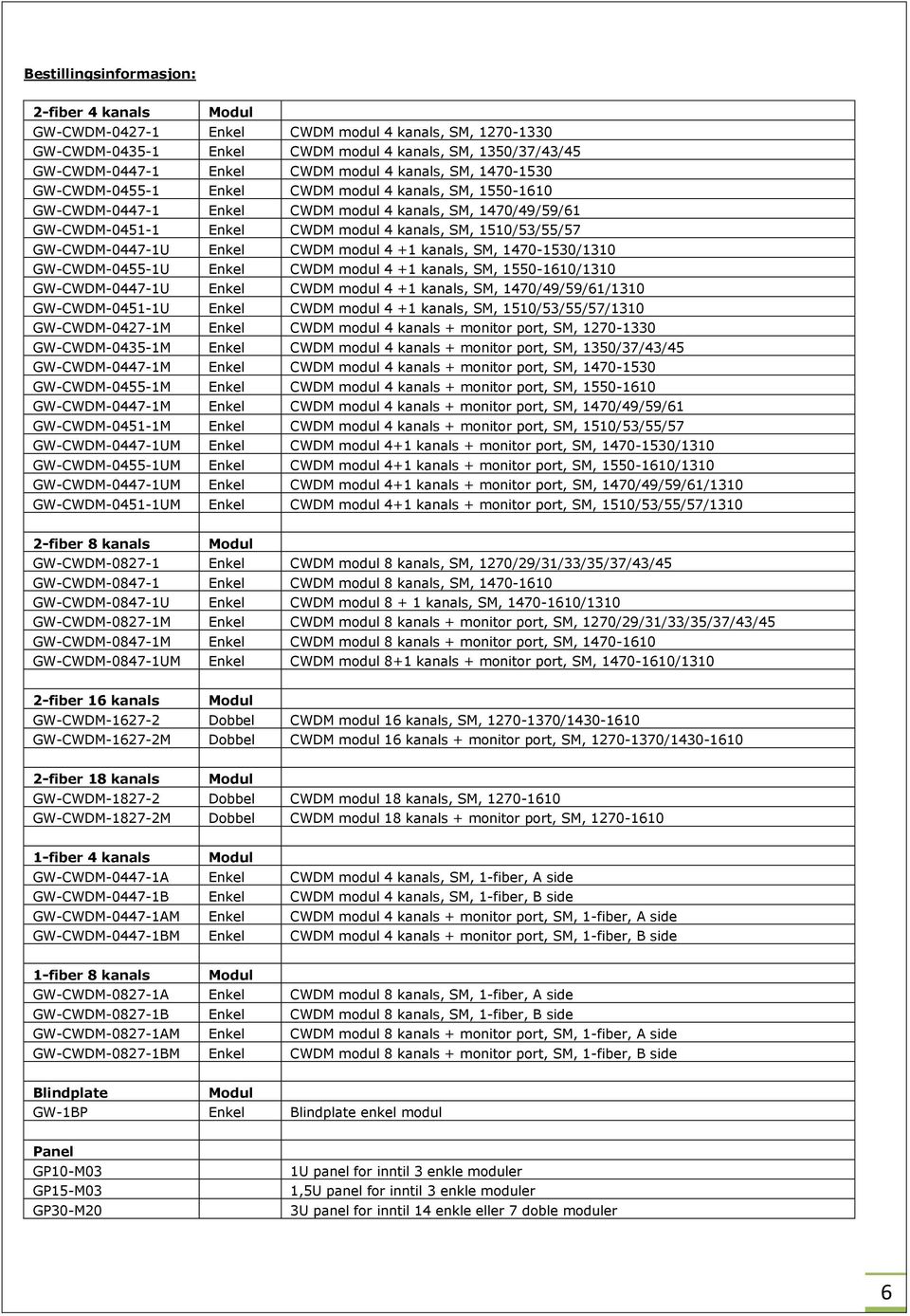 kanals, SM, 1470-1530/ GW-CWDM-0455-1U Enkel CWDM 4 +1 kanals, SM, 1550-1610/ GW-CWDM-0447-1U Enkel CWDM 4 +1 kanals, SM, 1470/49/59/61/ GW-CWDM-0451-1U Enkel CWDM 4 +1 kanals, SM, 1510/53/55/57/