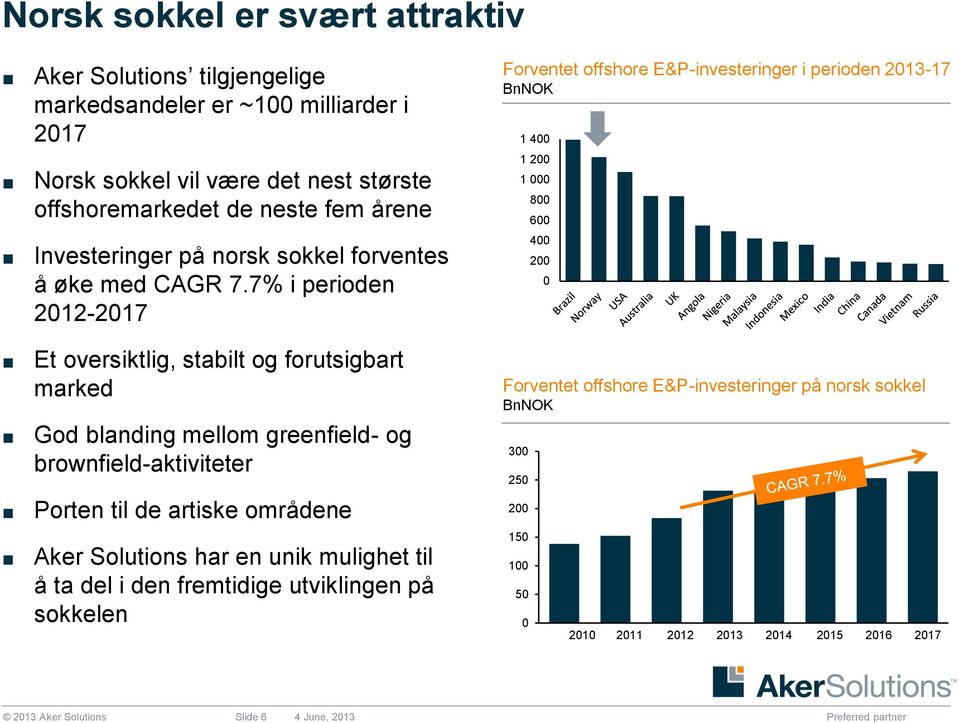 7% i perioden 2012-2017 Et oversiktlig, stabilt og forutsigbart marked God blanding mellom greenfield- og brownfield-aktiviteter Porten til de artiske områdene Aker Solutions har en unik