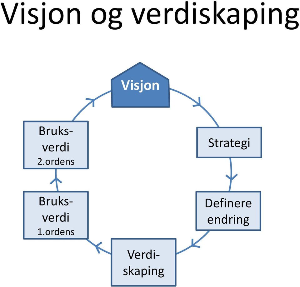 ordens Strategi