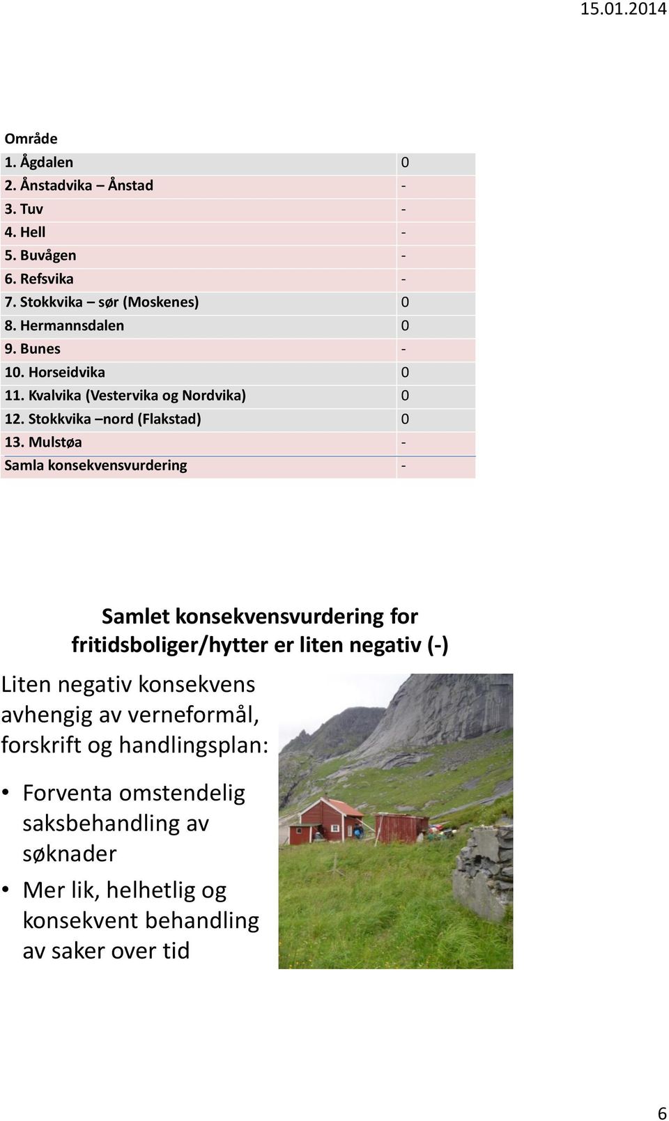 Mulstøa - Samla konsekvensvurdering - Samlet konsekvensvurdering for fritidsboliger/hytter er liten negativ (-) Liten negativ konsekvens