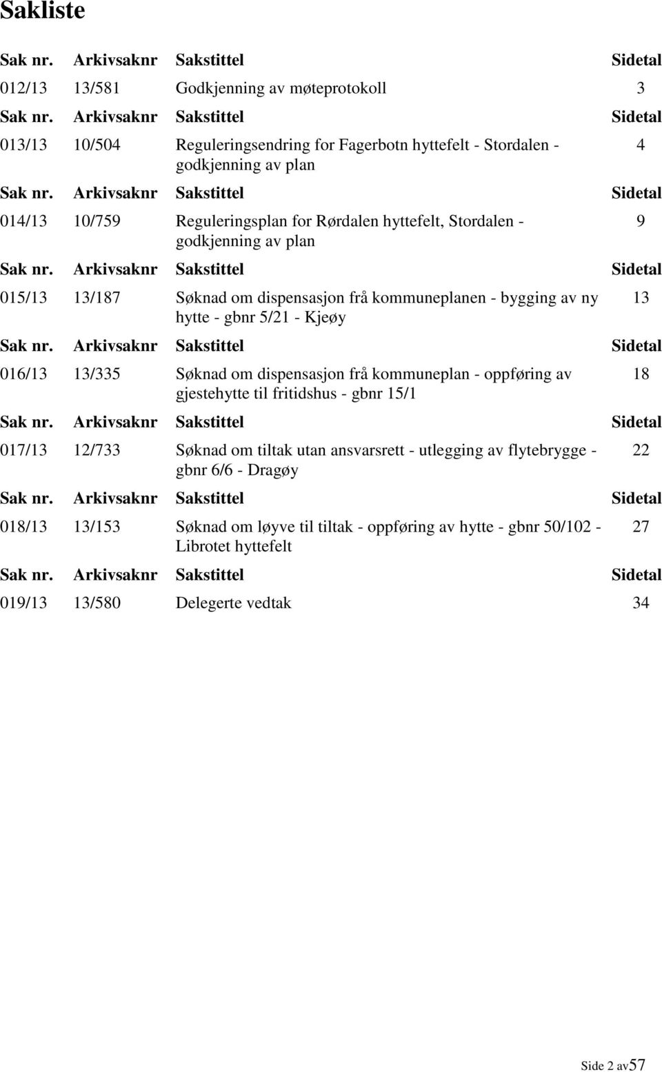 Arkivsaknr Sakstittel Sidetal 014/13 10/759 Reguleringsplan for Rørdalen hyttefelt, Stordalen - 9 godkjenning av plan Sak nr.