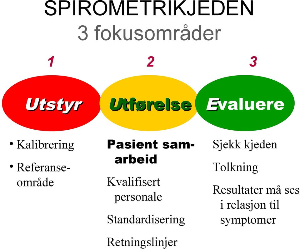 Kvalifisert personale Standardisering Retningslinjer