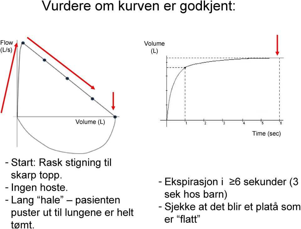 - Lang hale pasienten puster ut til lungene er helt tømt.