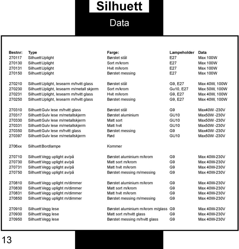 SilhuettUplight, lesearm m/hvitt glass Børstet stål Sort m/krom Hvit m/krom Børstet messing, E27 Gu10, E27, E27, E27 Max 40W, 100W Max 50W, 100W Max 40W, 100W Max 40W, 100W 270310 270317 270330
