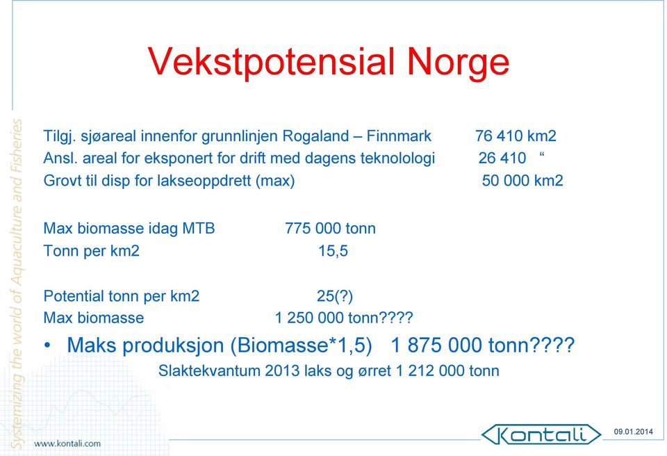 000 km2 Max biomasse idag MTB 775 000 tonn Tonn per km2 15,5 Potential tonn per km2 25(?