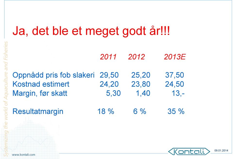 29,50 25,20 37,50 Kostnad estimert 24,20 23,80