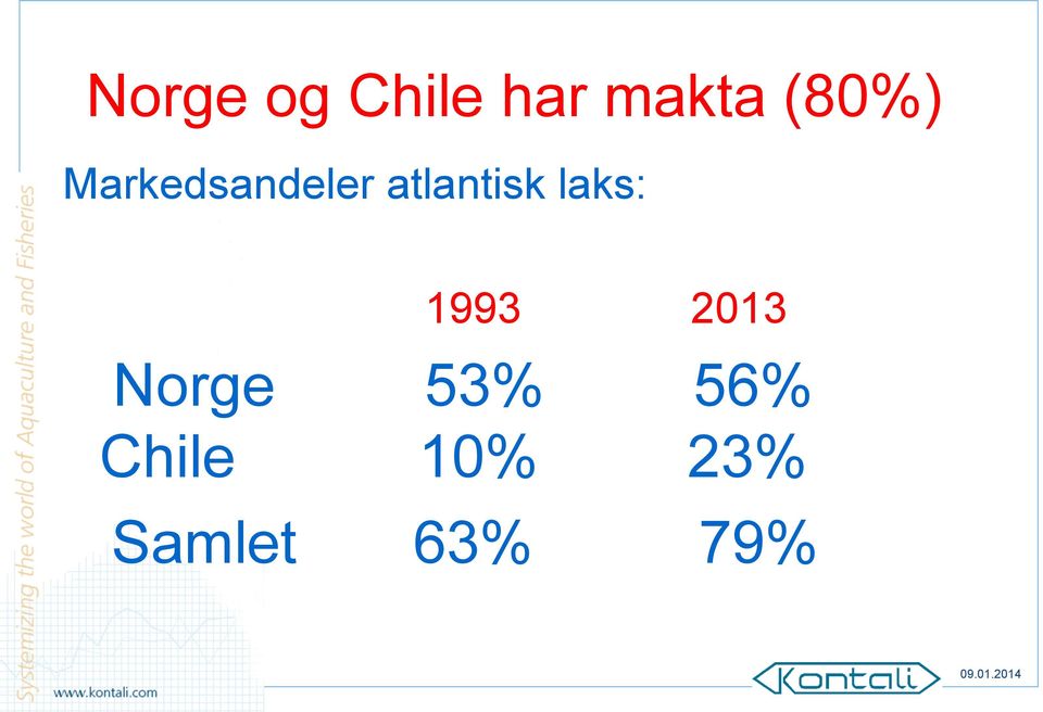 atlantisk laks: 1993 2013