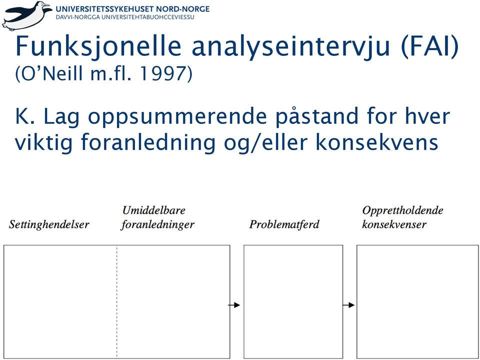 Lag oppsummerende påstand for