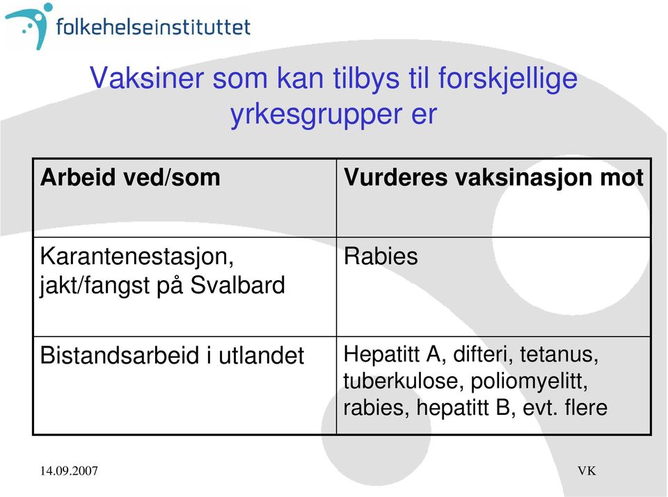 på Svalbard Rabies Bistandsarbeid i utlandet Hepatitt A,