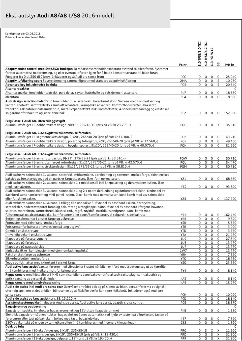 Inkluderer også Audi pre sense front PCG O O 0 O 25 040 Adaptiv luftfjæring sport Stivere demping sammenlignet med standard adaptiv luftfjæring 2MA O O 0 S 10 260 Advanced key inkl elektrisk bakluke