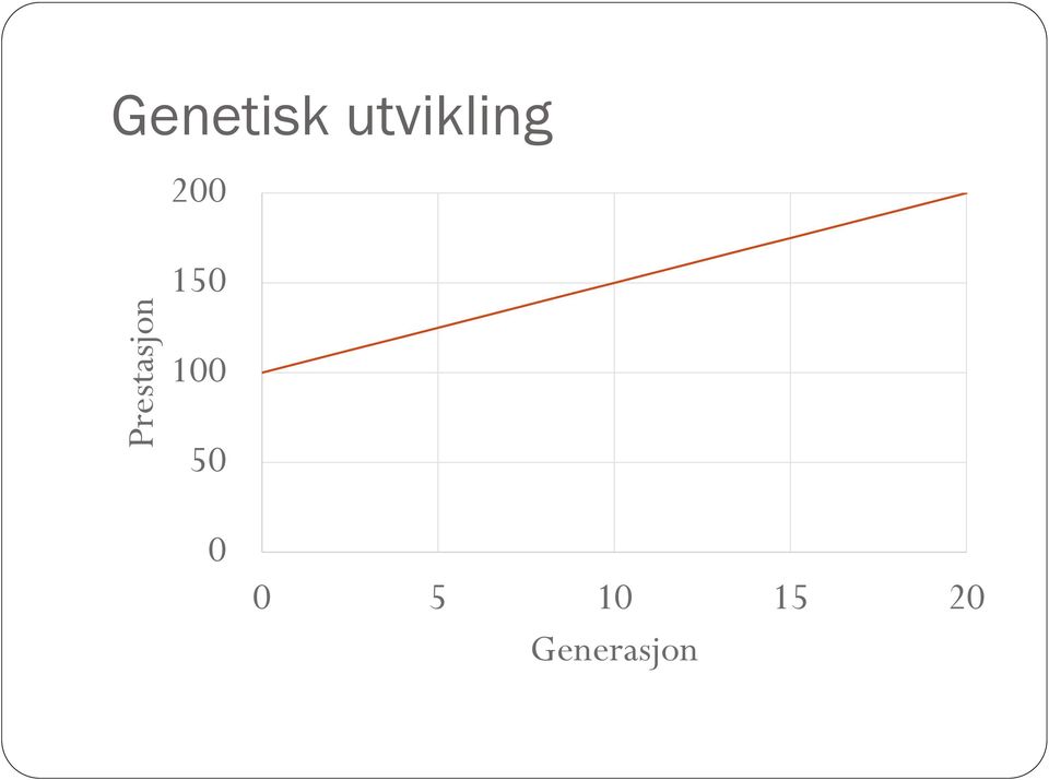 utvikling 200 150