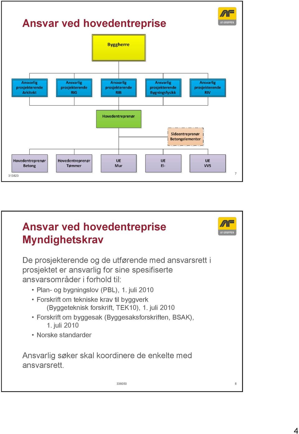 juli 2010 Forskrift om tekniske krav til byggverk (Byggeteknisk forskrift, TEK10), 1.