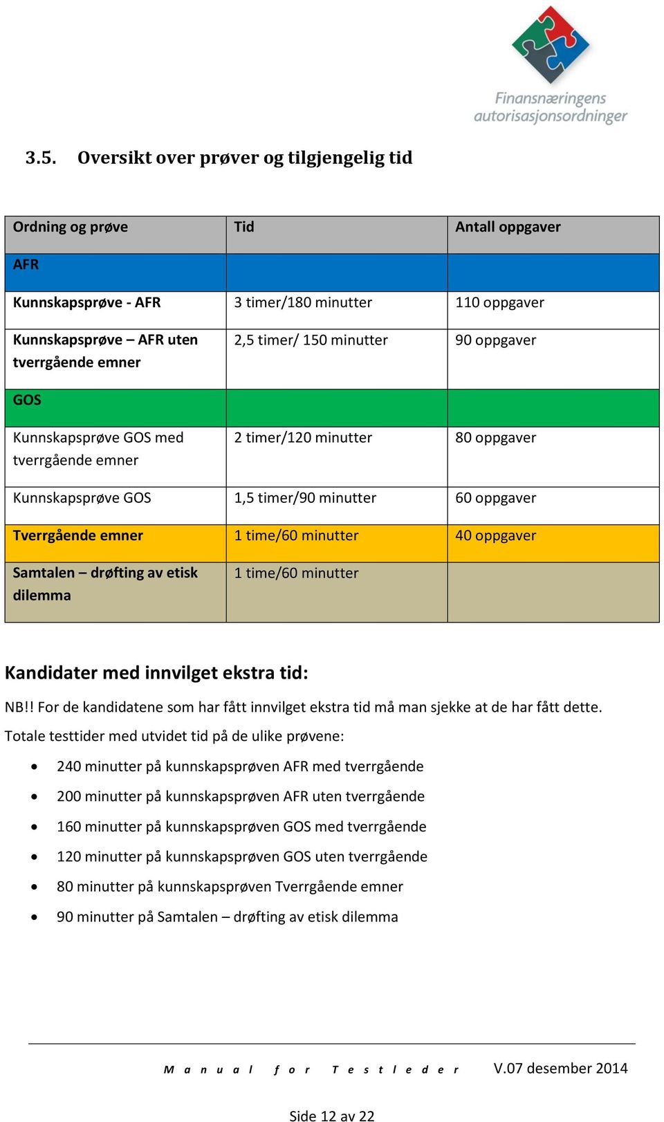 oppgaver Samtalen drøfting av etisk dilemma 1 time/60 minutter Kandidater med innvilget ekstra tid: NB!! For de kandidatene som har fått innvilget ekstra tid må man sjekke at de har fått dette.