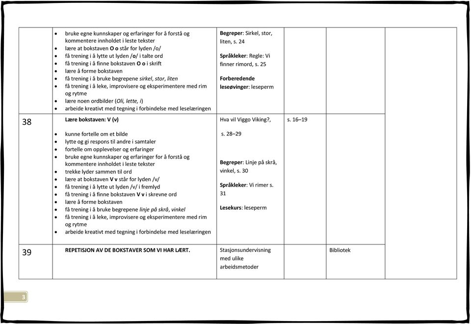 og gi respons til andre i samtaler fortelle om opplevelser og erfaringer bruke egne kunnskaper og erfaringer for å forstå og trekke lyder sammen til ord lære at bokstaven V v står for lyden /v/ få