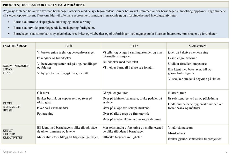 Barna skal utfolde skaperglede, undring og utforskertrang. Barna skal utvikle grunnleggende kunnskaper og ferdigheter.