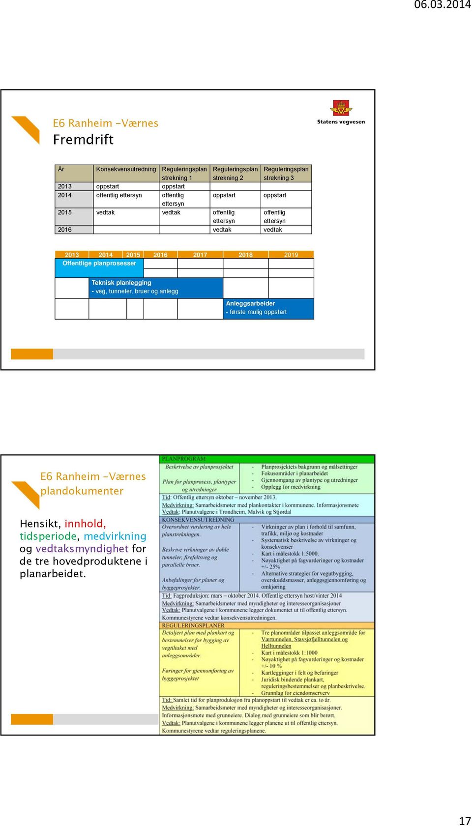 vedtak 2013 2014 2015 2016 2017 2018 2019 Offentlige planprosesser Teknisk planlegging - veg, tunneler, bruer og anlegg Anleggsarbeider - første