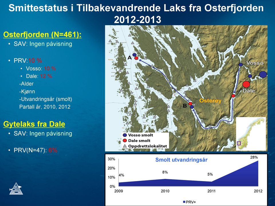 -Utvandringsår (smolt) Partall år, 2010, 2012 Gytelaks fra Dale SAV: Ingen