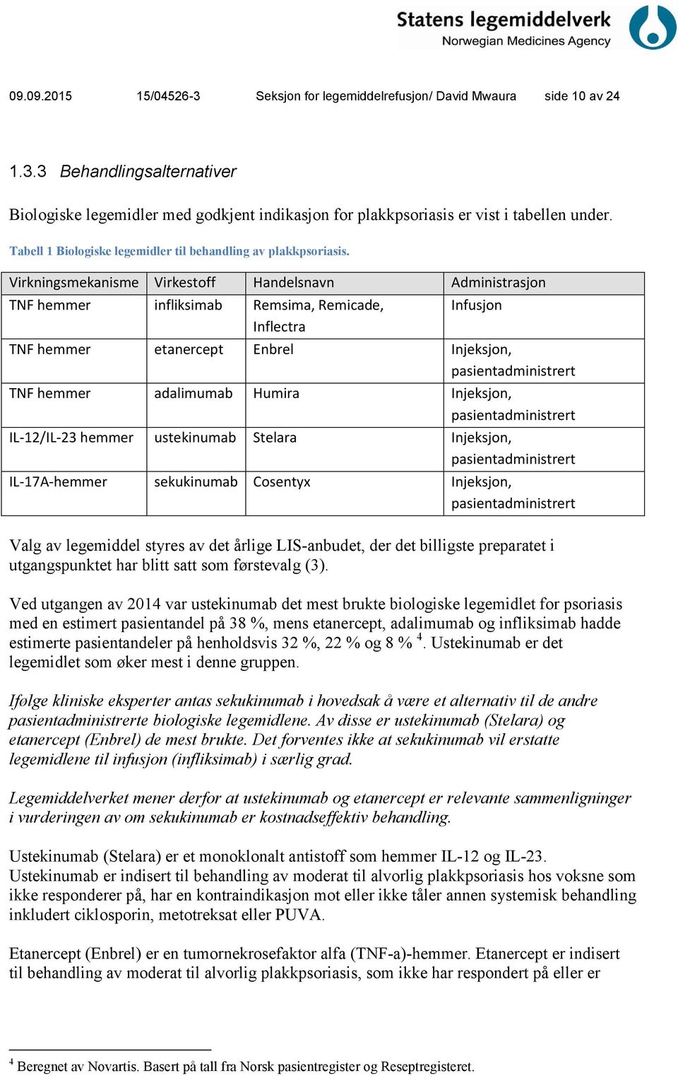 Virkningsmekanisme Virkestoff Handelsnavn Administrasjon TNF hemmer infliksimab Remsima, Remicade, Inflectra Infusjon TNF hemmer etanercept Enbrel Injeksjon, pasientadministrert TNF hemmer adalimumab