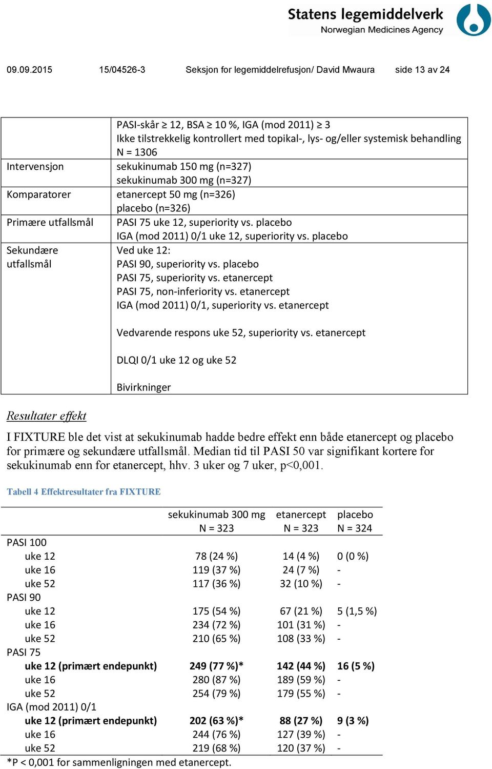 superiority vs. placebo IGA (mod 2011) 0/1 uke 12, superiority vs. placebo Ved uke 12: PASI 90, superiority vs. placebo PASI 75, superiority vs. etanercept PASI 75, non-inferiority vs.