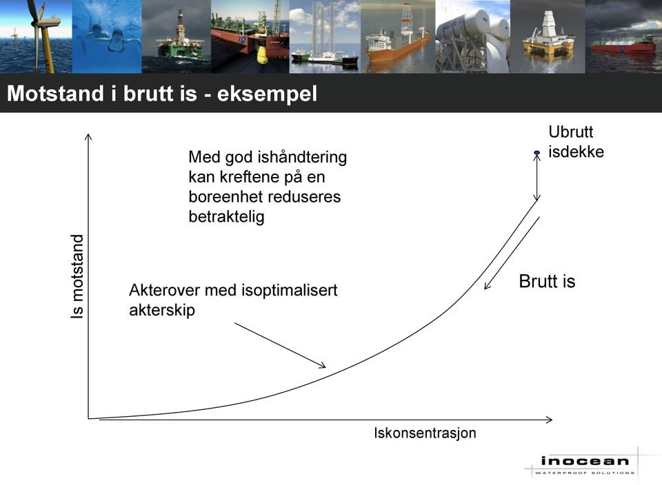 reduseres betraktelig Ubrutt isdekke Akterover