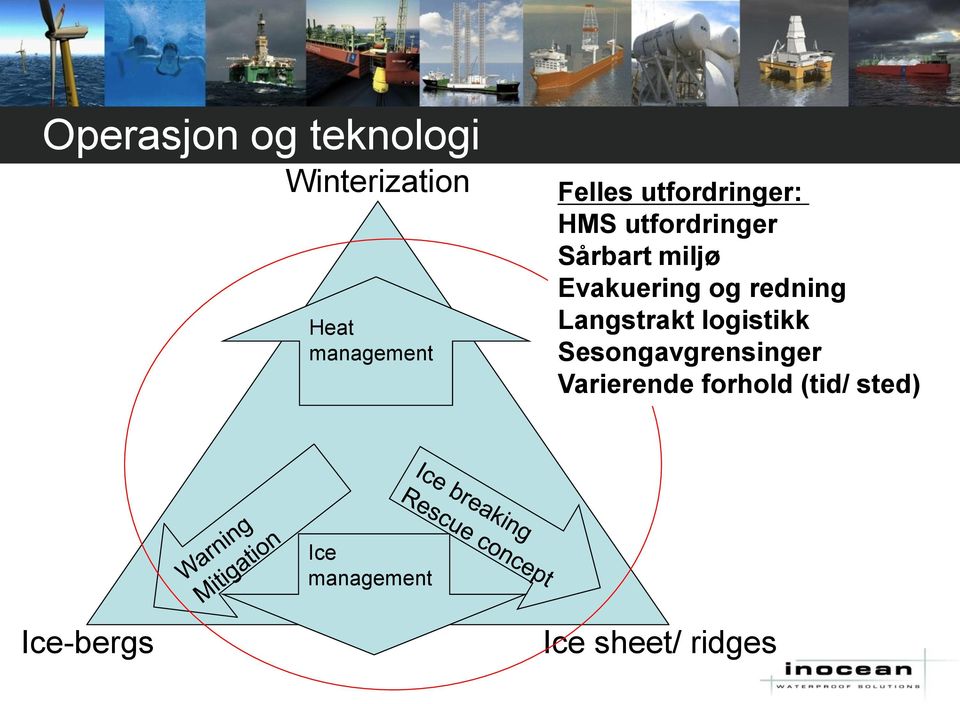 redning Langstrakt logistikk Sesongavgrensinger Varierende