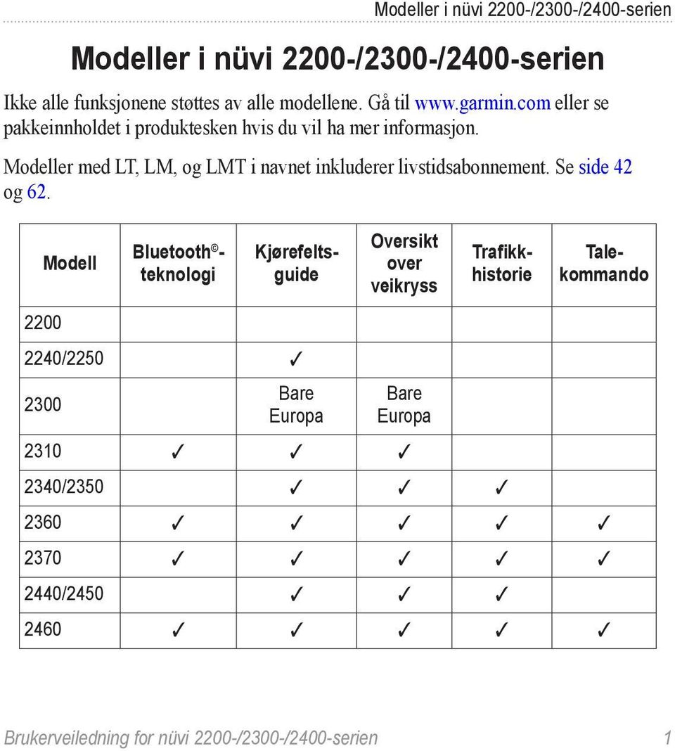 Modeller med LT, LM, og LMT i navnet inkluderer livstidsabonnement. Se side 42 og 62.