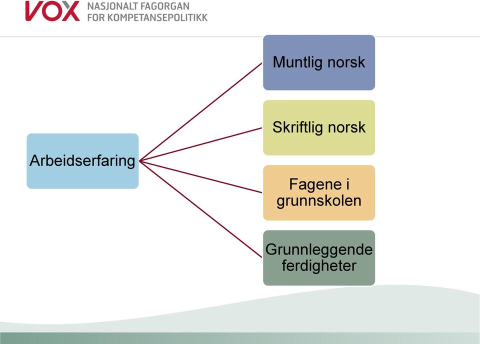 Arbeidserfaring Fagene