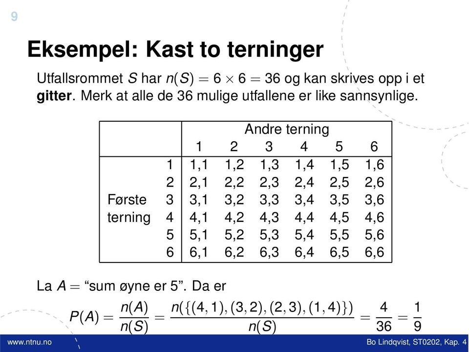 Andre terning 1 2 3 4 5 6 1 1,1 1,2 1,3 1,4 1,5 1,6 2 2,1 2,2 2,3 2,4 2,5 2,6 Første 3 3,1 3,2 3,3 3,4 3,5 3,6