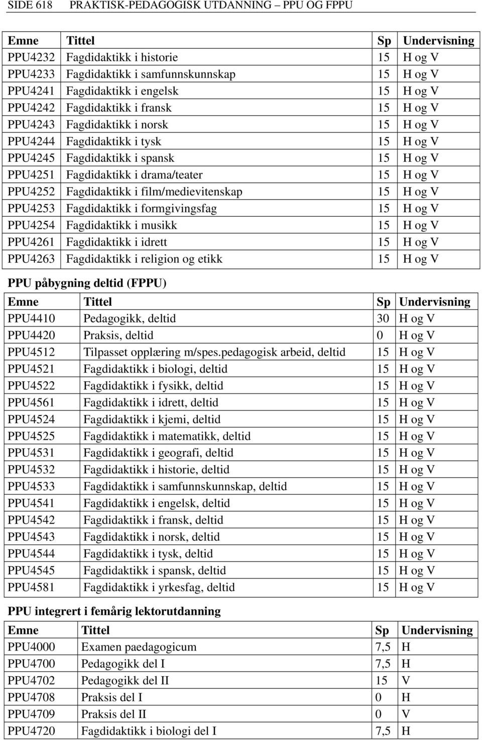 PPU4252 Fagdidaktikk i film/medievitenskap 15 H og V PPU4253 Fagdidaktikk i formgivingsfag 15 H og V PPU4254 Fagdidaktikk i musikk 15 H og V PPU4261 Fagdidaktikk i idrett 15 H og V PPU4263