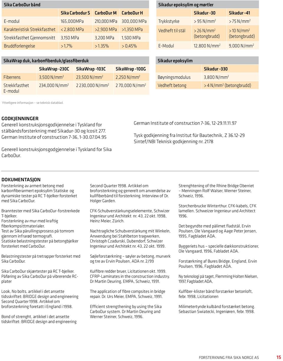 35% > 0,45% SikaWrap duk, karbonfiberduk/glassfiberduk SikaWrap -230C SikaWrap -103C SikaWrap -100G Fiberrens 3,500 N/mm 2 23,500 N/mm 2 2,250 N/mm 2 Strekkfasthet E-modul 234,000 N/mm 2 2 230,000