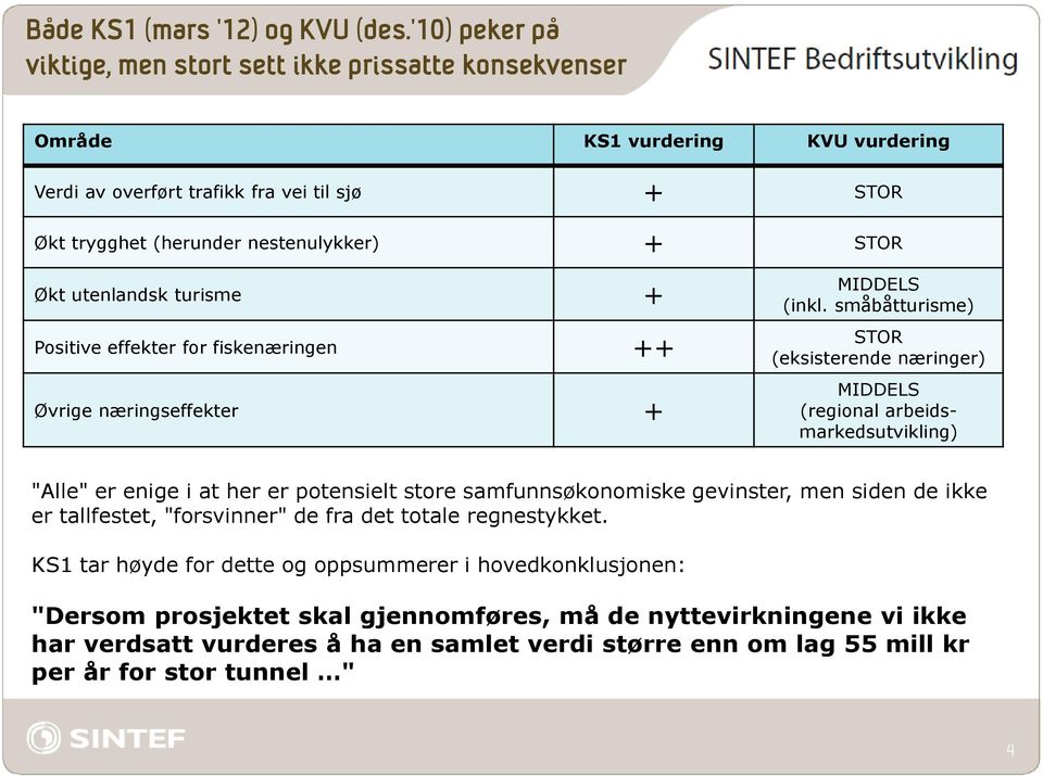 utenlandsk turisme + Positive effekter for fiskenæringen ++ Øvrige næringseffekter + MIDDELS (inkl.