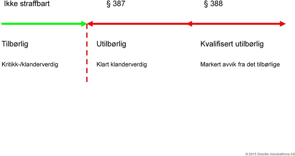 Kritikk-/klanderverdig Klart