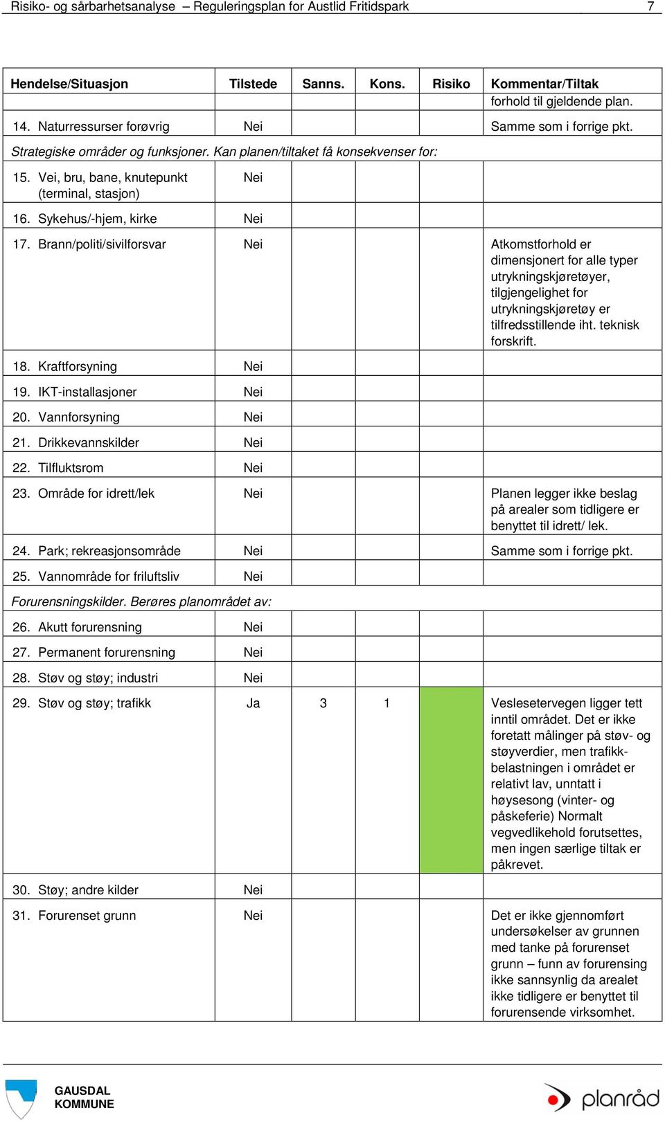 Sykehus/-hjem, kirke 17. Brann/politi/sivilforsvar Atkomstforhold er dimensjonert for alle typer utrykningskjøretøyer, tilgjengelighet for utrykningskjøretøy er tilfredsstillende iht.