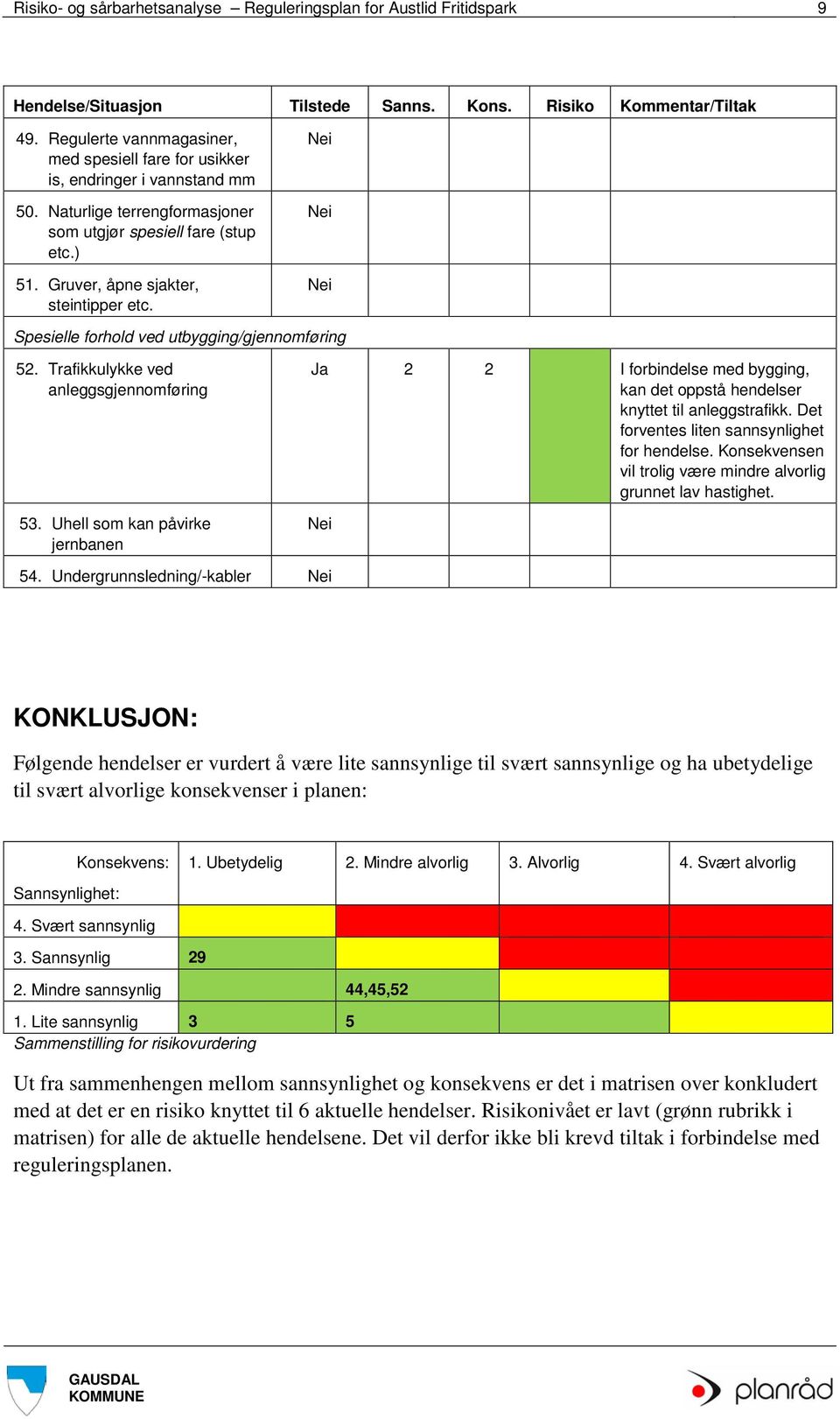 Spesielle forhold ved utbygging/gjennomføring 52. Trafikkulykke ved anleggsgjennomføring 53.