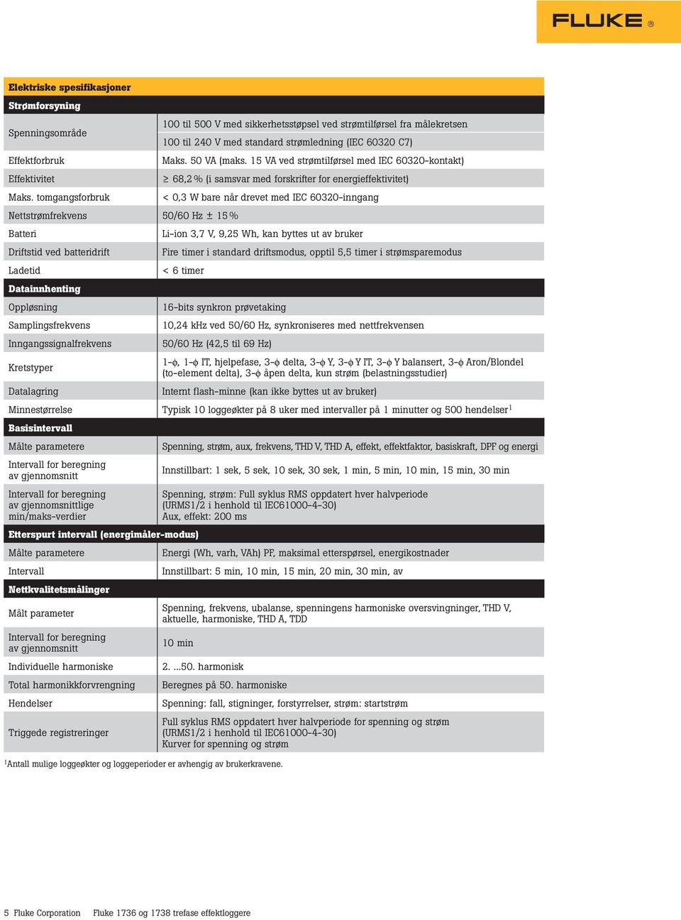 tomgangsforbruk < 0,3 W bare når drevet med IEC 60320-inngang Nettstrømfrekvens 50/60 Hz ± 15 % Batteri Li-ion 3,7 V, 9,25 Wh, kan byttes ut av bruker Driftstid ved batteridrift Fire timer i standard