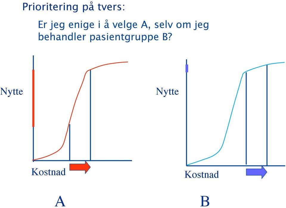 jeg behandler pasientgruppe B?