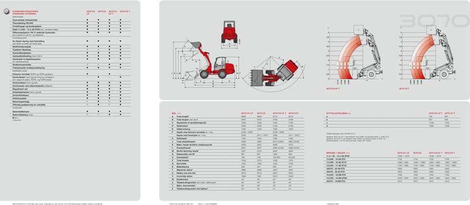 vendbare felger m m Differensialsperre 100 % elektrisk-hydraulisk, kan kobles inn på for- og bakaksel Hydraulikk 5 4,5 5 4,5 En-hånds styring med flytestilling ved siden av setet på høyre side Q S 4