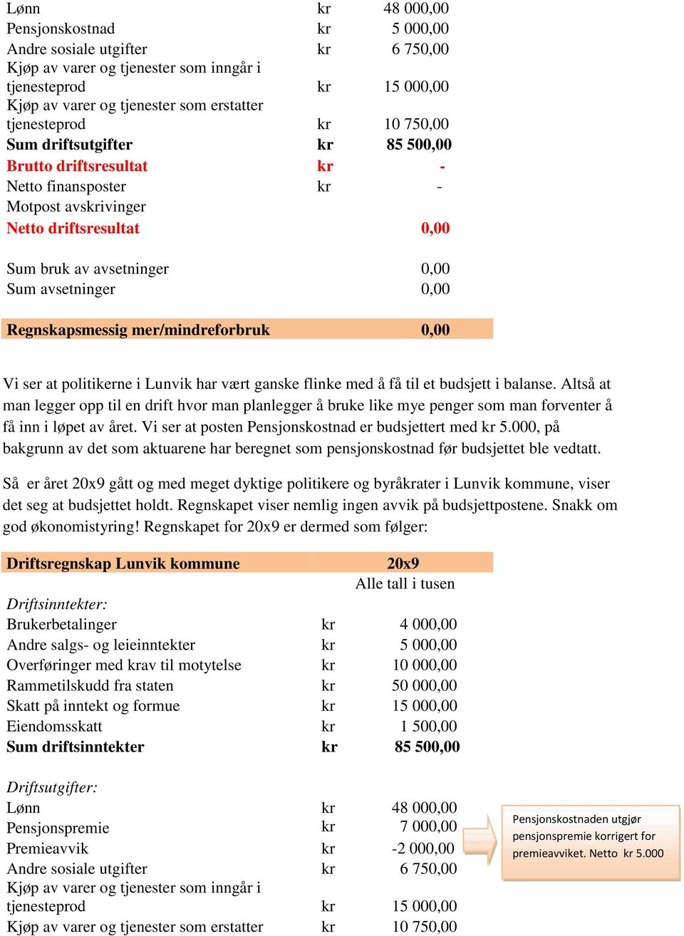 avsetninger 0,00 Regnskapsmessig mer/mindreforbruk 0,00 Vi ser at politikerne i Lunvik har vært ganske flinke med å få til et budsjett i balanse.